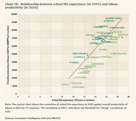 The Learning Curve