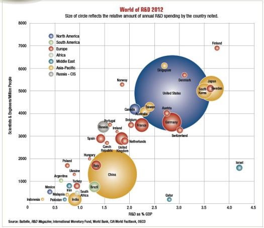 World of R&D 2012