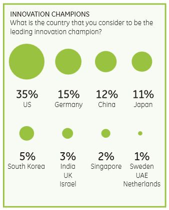 Innovation Champions