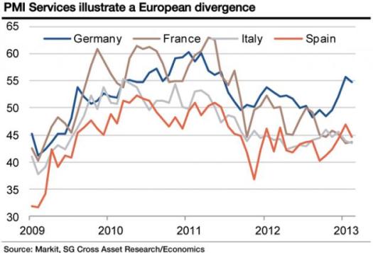 euro-zone-pmi