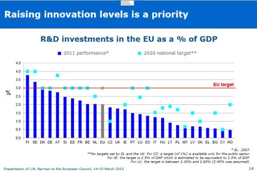 R&D Investment EU