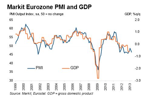 Markit PMI Apr-4