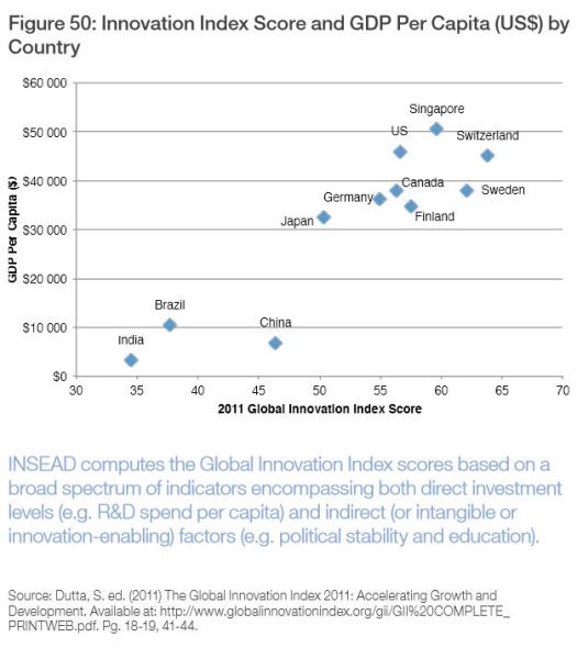 Innovación vs. Desempleo 2