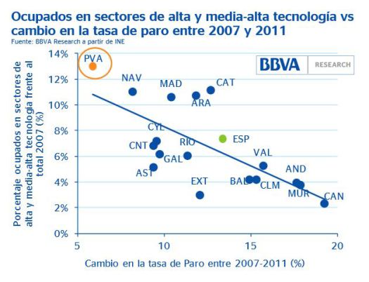 Tecnología vs. Desempleo