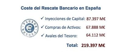 Coste del rescate