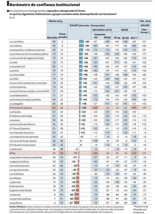 Encuesta Confianza Instituciones