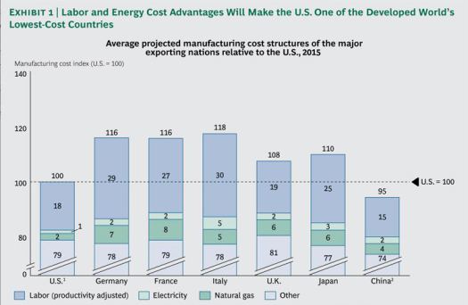 BCG - Competitive Costs