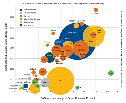 Battelle R&D Magazine 2014