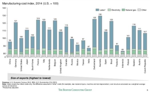 Manufacturing Cost Index 2014