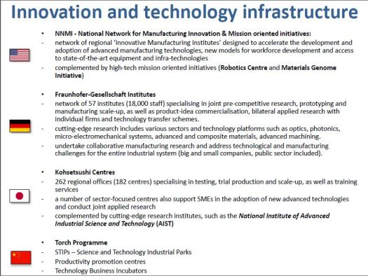Innovation and Technology Infrastructure