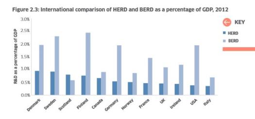 Scotland HERD BERD