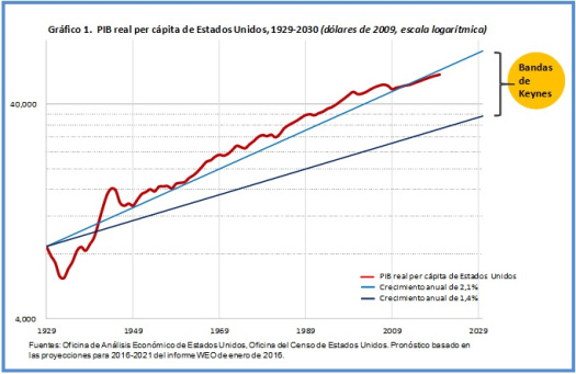 Fiscal-Innovation-Chart-1